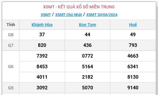 XSMT 2/7 - Kết quả xổ số miền Trung hôm nay 2/7/2024 - KQXSMT ngày 2/7- Ảnh 3.