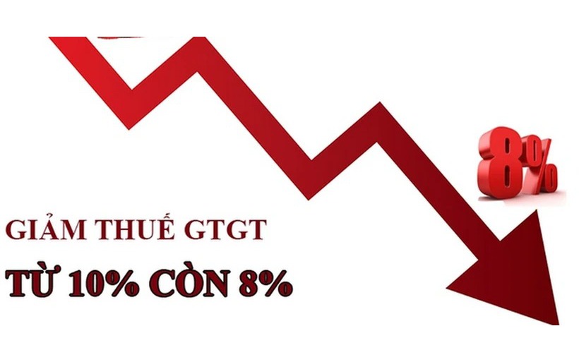 Từ ngày 1/7-31/12/2024, giảm thuế giá trị gia tăng xuống 8%