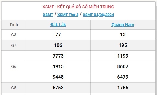 XSMT 10/6 - Kết quả xổ số miền Trung hôm nay 10/6/2024 - KQXSMT ngày 10/6- Ảnh 9.