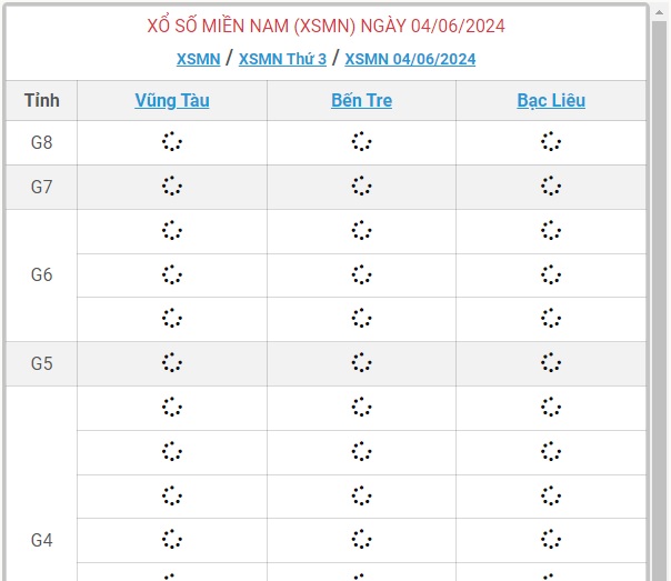 XSMN 4/6 - Kết quả xổ số miền Nam hôm nay 4/6/2024 - KQXSMN ngày 4/6- Ảnh 1.