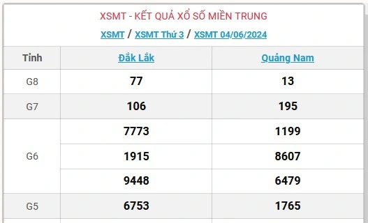 XSMT 5/6 - Kết quả xổ số miền Trung hôm nay 5/6/2024 - KQXSMT ngày 5/6- Ảnh 3.
