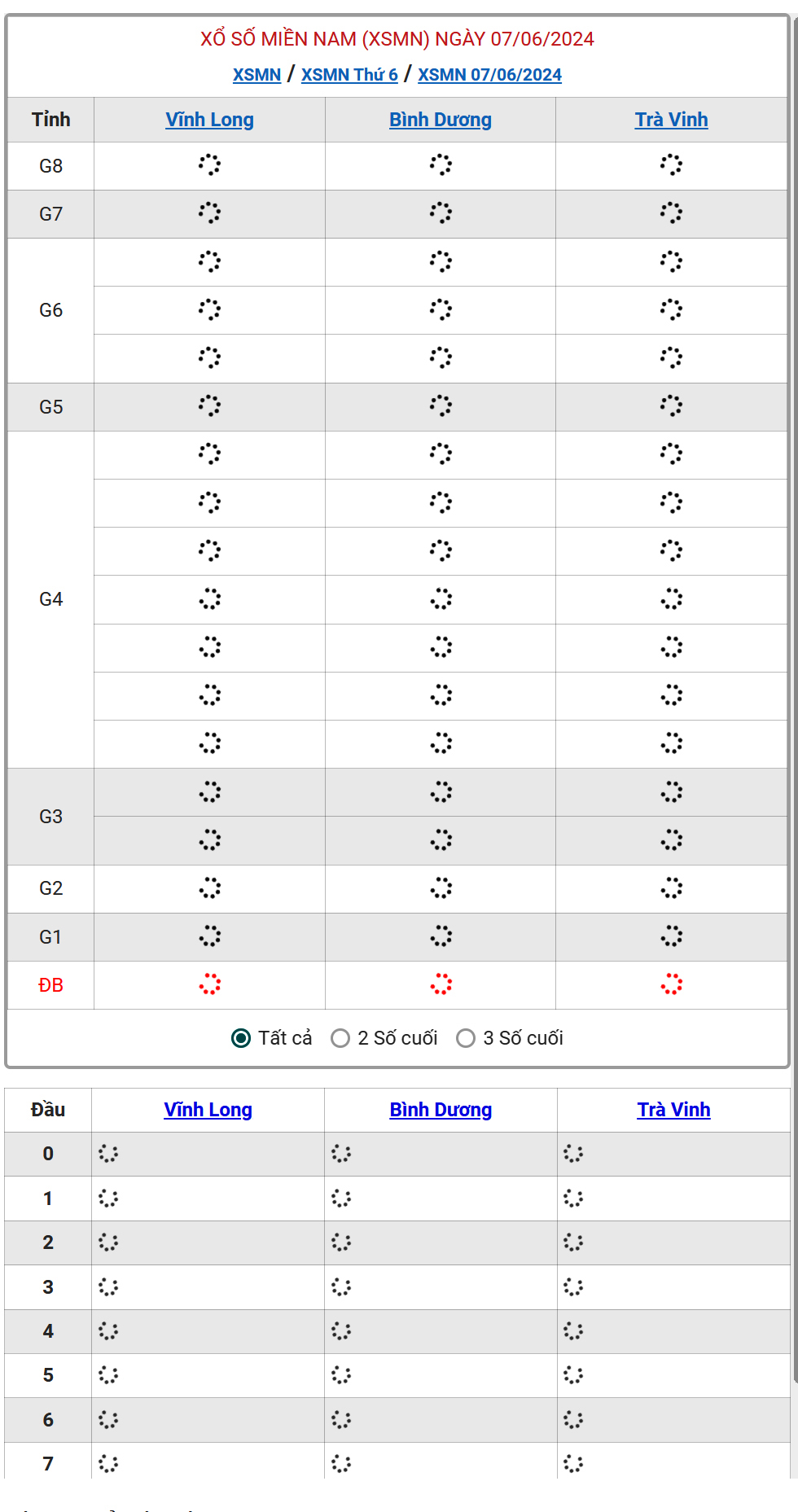 XSMN 7/6 - Kết quả xổ số miền Nam hôm nay 7/6/2024 - KQXSMN ngày 7/6- Ảnh 1.