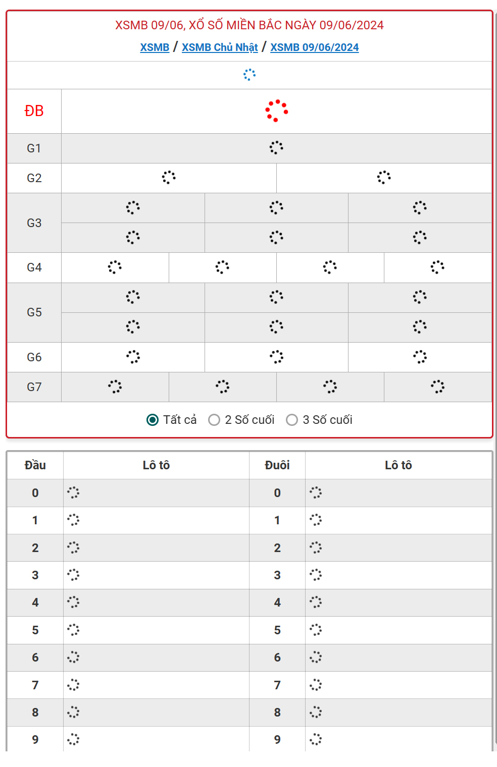 XSMB 9/6 - Kết quả xổ số miền Bắc hôm nay 9/6/2024 - KQXSMB ngày 9/6- Ảnh 1.