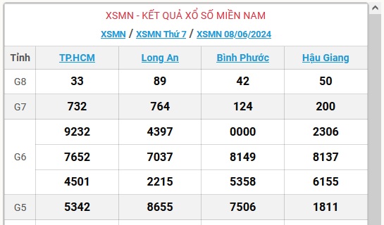 XSMN 10/6 - Kết quả xổ số miền Nam hôm nay 10/6/2024 - KQXSMN ngày 10/6- Ảnh 4.