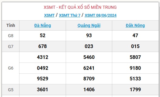 XSMT 12/6 - Kết quả xổ số miền Trung hôm nay 12/6/2024 - KQXSMT ngày 12/6- Ảnh 7.