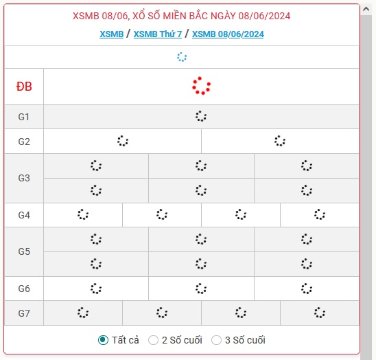 XSMB 8/6 - Kết quả xổ số miền Bắc hôm nay 8/6/2024 - KQXSMB ngày 8/6- Ảnh 1.