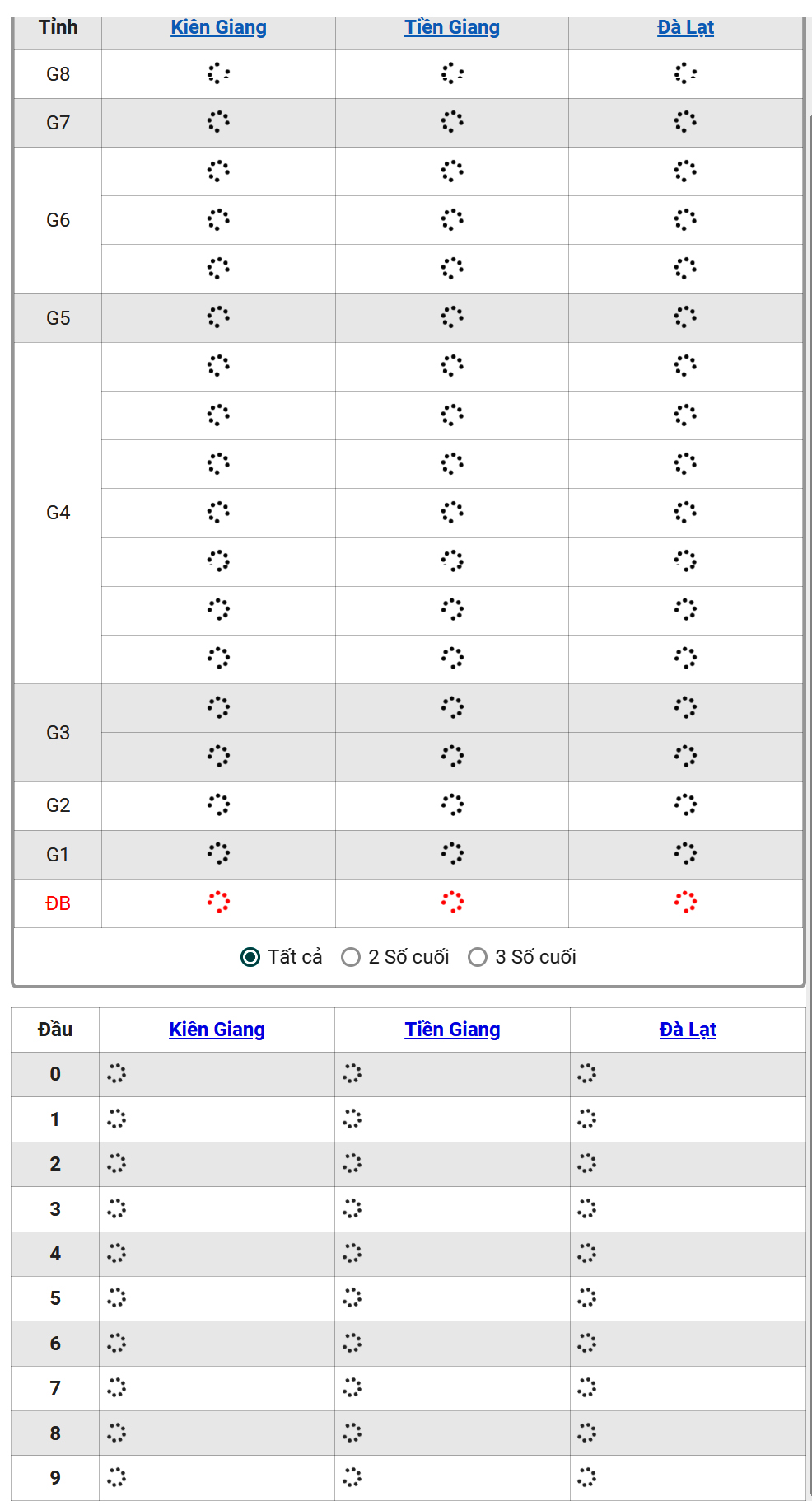XSMN 9/6 - Kết quả xổ số miền Nam hôm nay 9/6/2024 - KQXSMN ngày 9/6- Ảnh 1.
