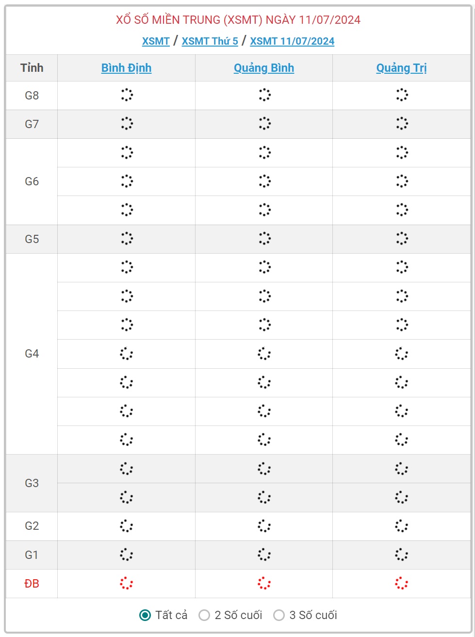 XSMT 11/7 - Kết quả xổ số miền Trung hôm nay 11/7/2024 - KQXSMT ngày 11/7- Ảnh 1.