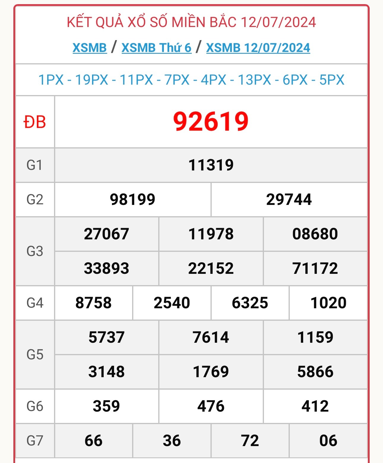 XSMB 13/7 - Kết quả xổ số miền Bắc hôm nay 13/7/2024 - KQXSMB ngày 13/7- Ảnh 2.