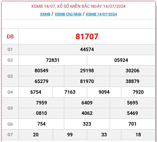 XSMB 15/7 - Kết quả xổ số miền Bắc hôm nay 15/7/2024 - KQXSMB ngày 15/7- Ảnh 2.