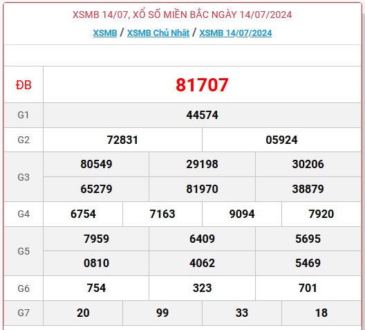 XSMB 28/7 - Kết quả xổ số miền Bắc hôm nay 28/7/2024 - KQXSMB ngày 28/7- Ảnh 15.