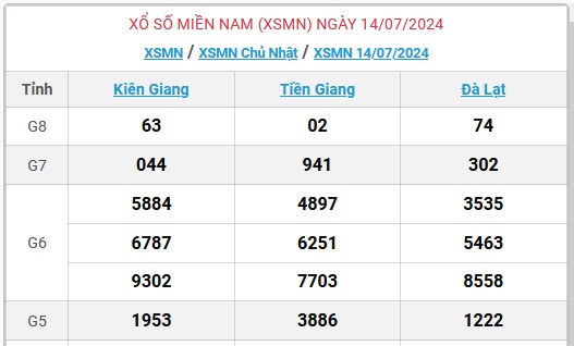 XSMN 20/7 - Kết quả xổ số miền Nam hôm nay 20/7/2024 - KQXSMN ngày 20/7- Ảnh 8.