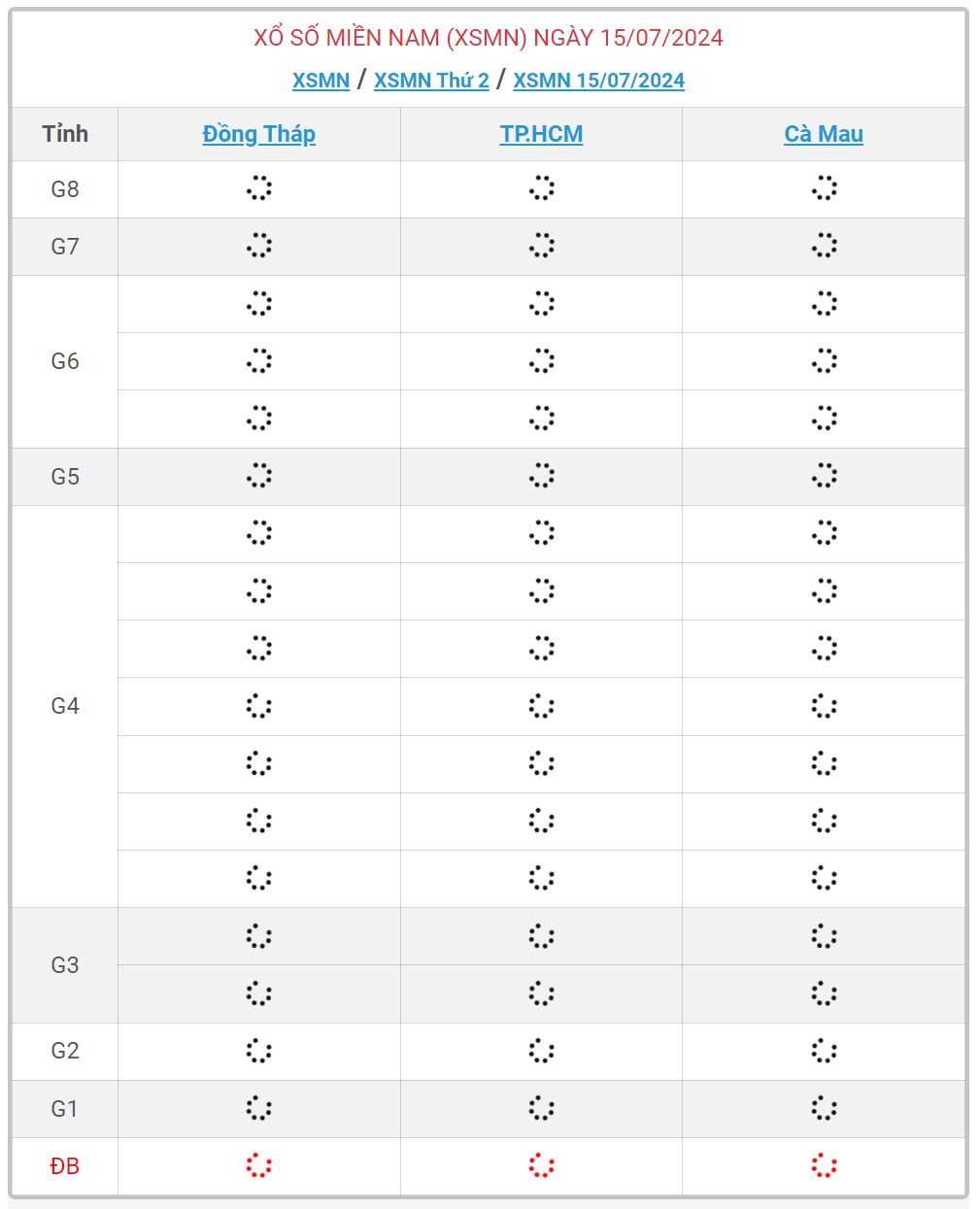 XSMN 15/7 - Kết quả xổ số miền Nam hôm nay 15/7/2024 - KQXSMN ngày 15/7- Ảnh 1.