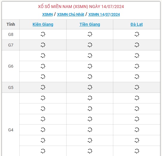 XSMN 14/7 - Kết quả xổ số miền Nam hôm nay 14/7/2024 - KQXSMN ngày 14/7- Ảnh 1.