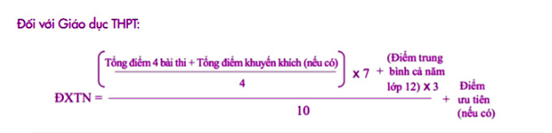 Cách tính điểm xét tốt nghiệp THPT 2024 thí sinh cần lưu ý- Ảnh 1.