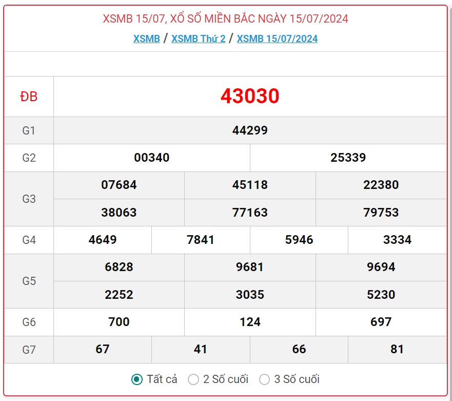 XSMB 23/7 - Kết quả xổ số miền Bắc hôm nay 23/7/2024 - KQXSMB ngày 23/7- Ảnh 9.