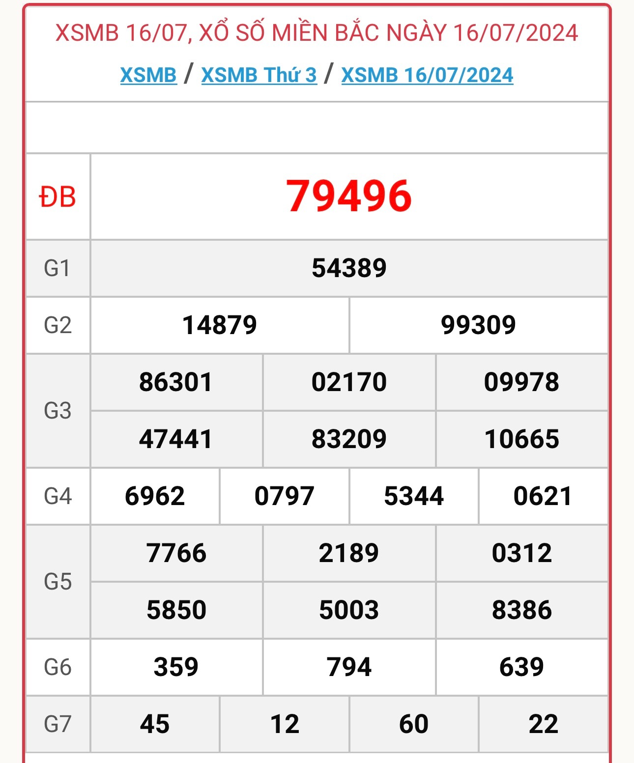 XSMB 17/7 - Kết quả xổ số miền Bắc hôm nay 17/7/2024 - KQXSMB ngày 17/7- Ảnh 2.