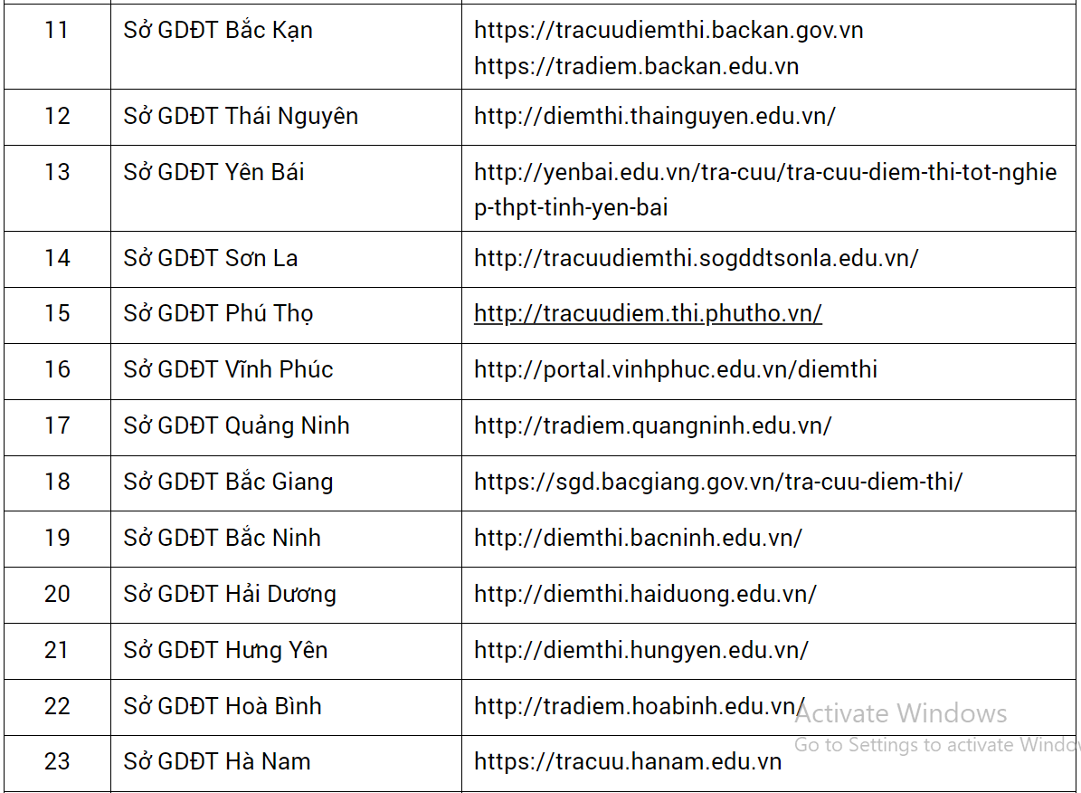 Cách tra cứu điểm thi tốt nghiệp THPT 2024 nhanh nhất- Ảnh 3.