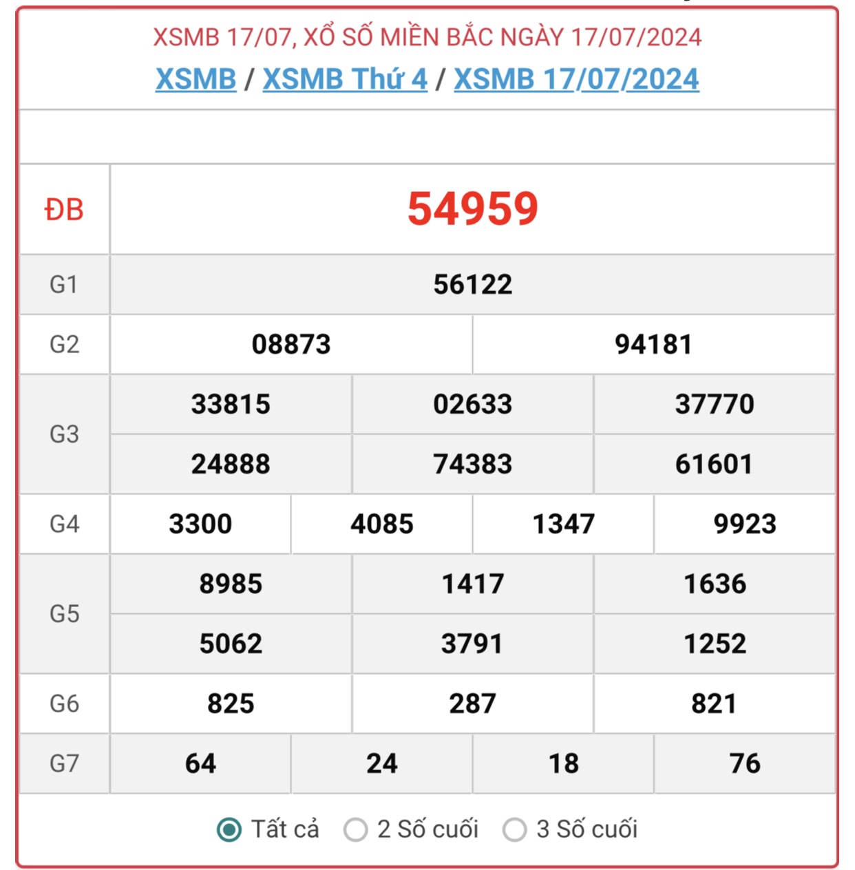 XSMB 21/7 - Kết quả xổ số miền Bắc hôm nay 21/7/2024 - KQXSMB ngày 21/7- Ảnh 5.