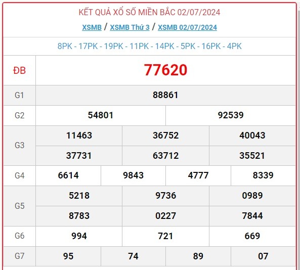 XSMB 3/7 - Kết quả xổ số miền Bắc hôm nay 3/7/2024 - KQXSMB ngày 3/7- Ảnh 2.