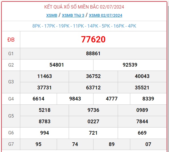 XSMB 2/7 - Kết quả xổ số miền Bắc hôm nay 2/7/2024 - KQXSMB ngày 2/7- Ảnh 1.