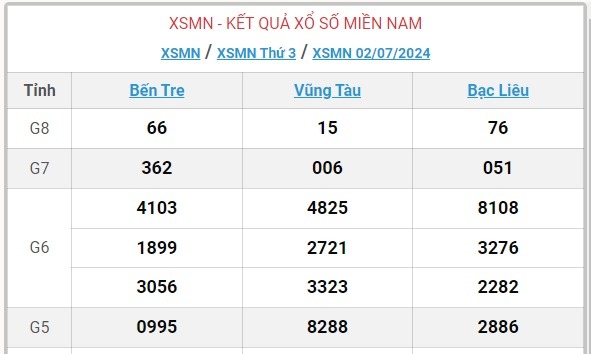 XSMN 3/7 - Kết quả xổ số miền Nam hôm nay 3/7/2024 - KQXSMN ngày 3/7- Ảnh 2.