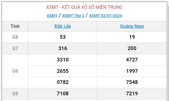 XSMT 3/7 - Kết quả xổ số miền Trung hôm nay 3/7/2024 - KQXSMT ngày 3/7- Ảnh 2.