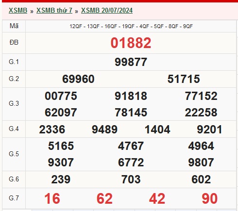 XSMB 20/7 - Kết quả xổ số miền Bắc hôm nay 20/7/2024 - KQXSMB ngày 20/7- Ảnh 1.