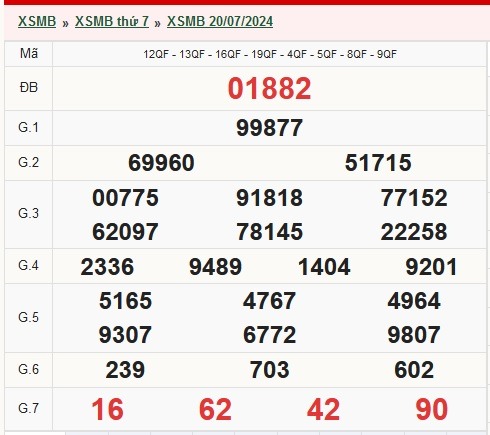 XSMB 28/7 - Kết quả xổ số miền Bắc hôm nay 28/7/2024 - KQXSMB ngày 28/7- Ảnh 9.