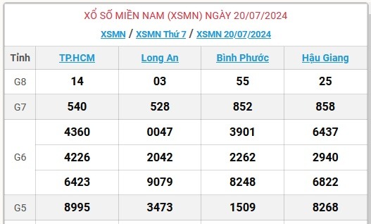 XSMN 27/7 - Kết quả xổ số miền Nam hôm nay 27/7/2024 - KQXSMN ngày 27/7- Ảnh 8.