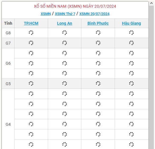 XSMN 20/7 - Kết quả xổ số miền Nam hôm nay 20/7/2024 - KQXSMN ngày 20/7- Ảnh 1.