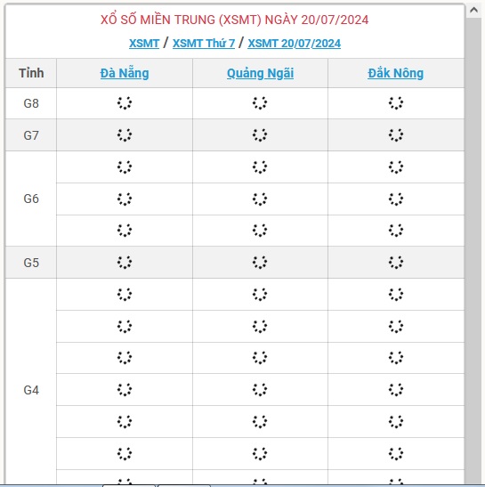 XSMT 20/7 - Kết quả xổ số miền Trung hôm nay 20/7/2024 - KQXSMT ngày 20/7- Ảnh 1.