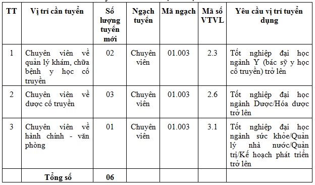 Cục Quản lý Y, Dược cổ truyền thông báo tuyển dụng công chức năm 2024- Ảnh 1.