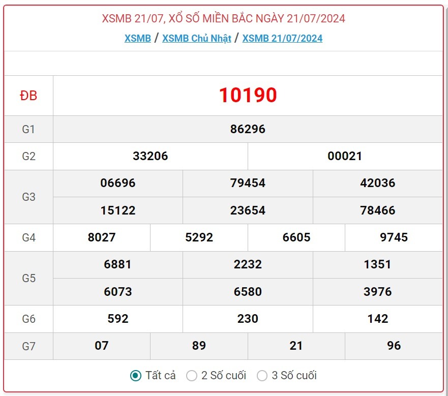 XSMB 25/7 - Kết quả xổ số miền Bắc hôm nay 25/7/2024 - KQXSMB ngày 25/7- Ảnh 5.