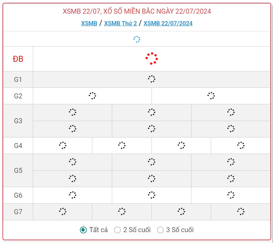 XSMB 22/7 - Kết quả xổ số miền Bắc hôm nay 22/7/2024 - KQXSMB ngày 22/7- Ảnh 1.