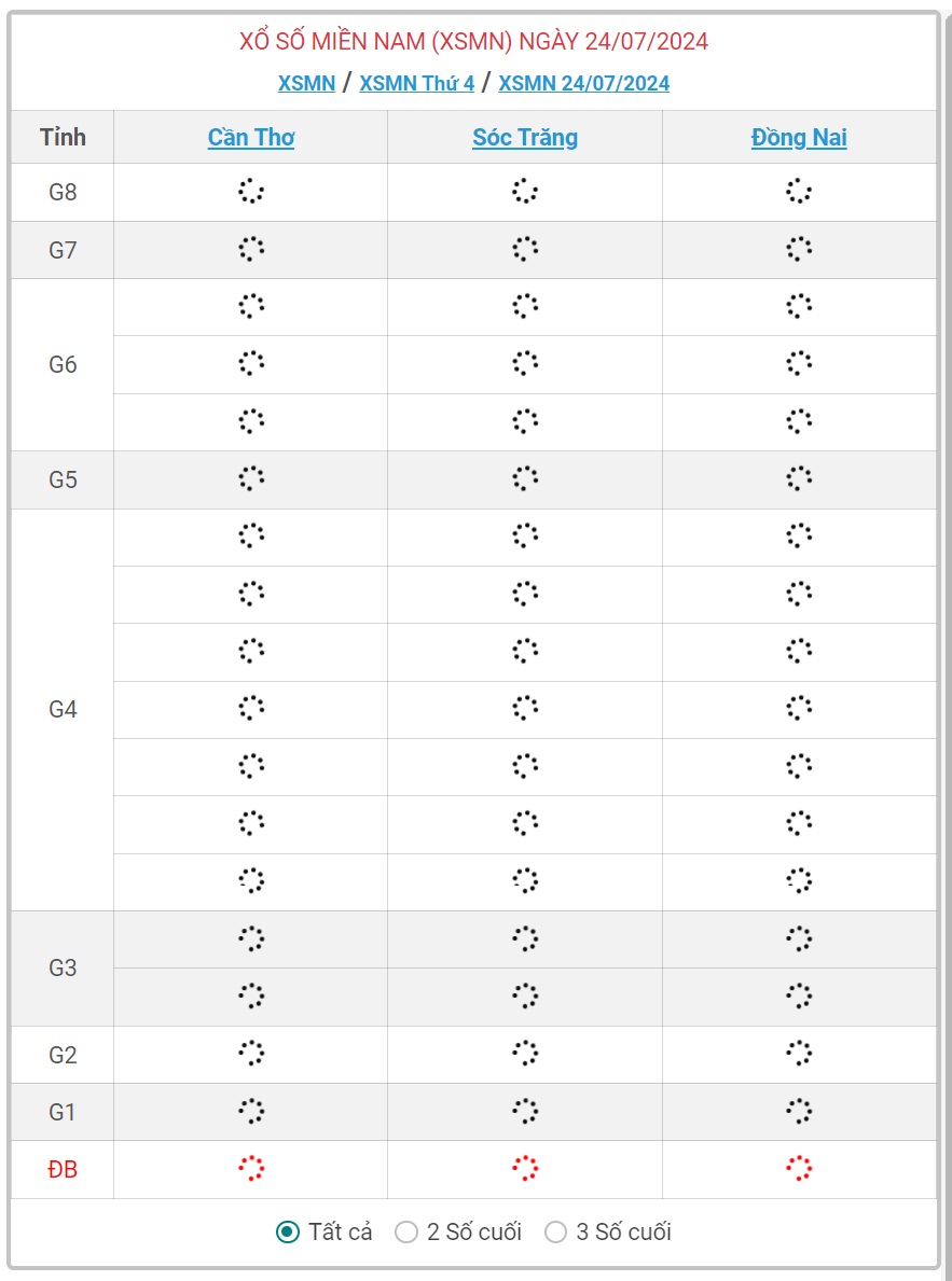 XSMN 24/7 - Kết quả xổ số miền Nam hôm nay 24/7/2024 - KQXSMN ngày 24/7- Ảnh 1.