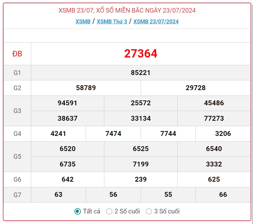 XSMB 24/7 - Kết quả xổ số miền Bắc hôm nay 24/7/2024 - KQXSMB ngày 24/7- Ảnh 2.