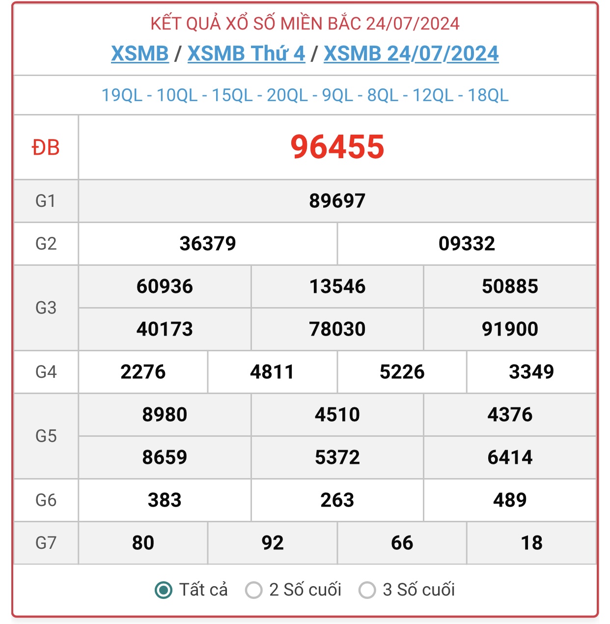 XSMB 25/7 - Kết quả xổ số miền Bắc hôm nay 25/7/2024 - KQXSMB ngày 25/7- Ảnh 2.