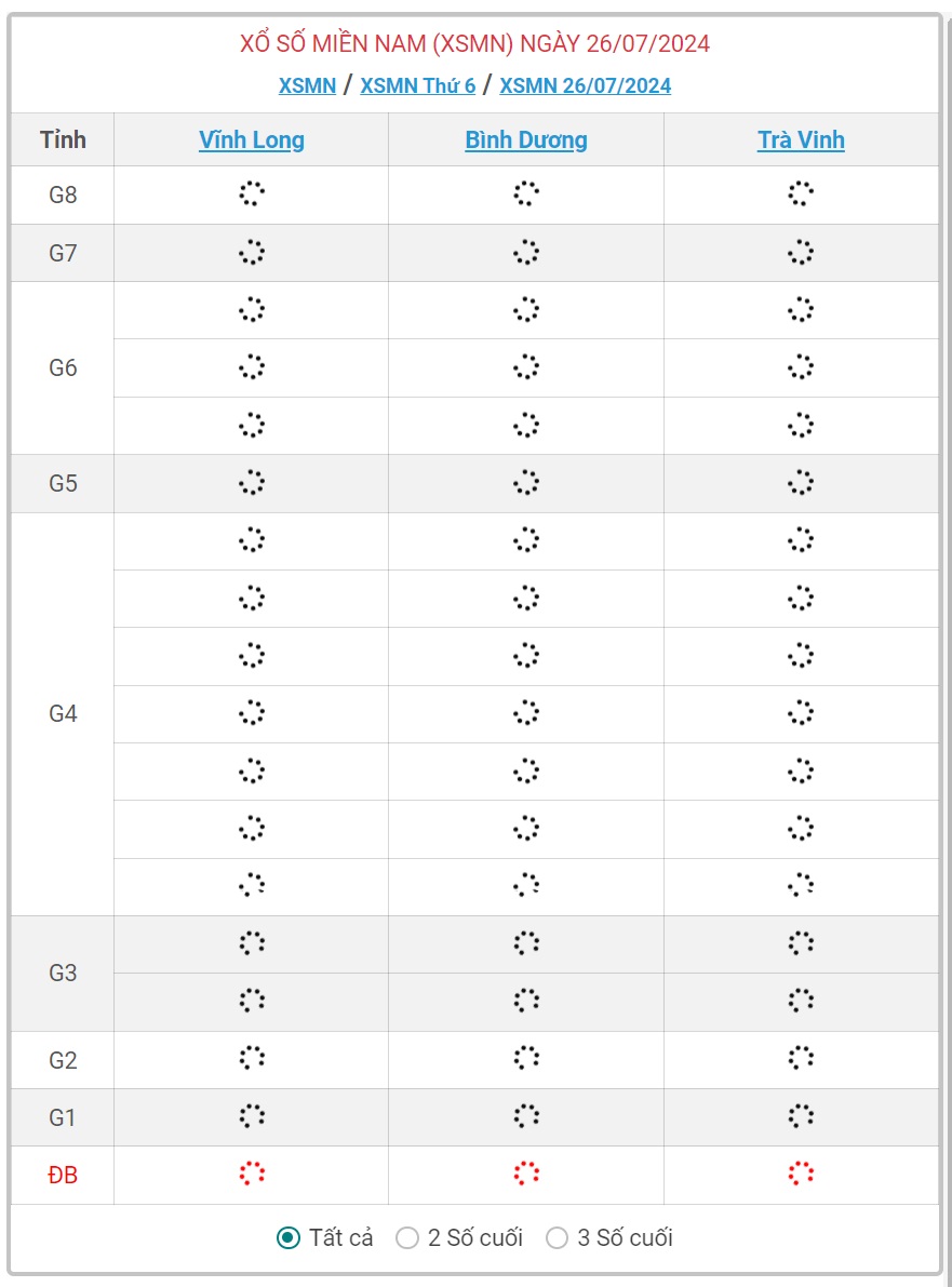 XSMN 26/7 - Kết quả xổ số miền Nam hôm nay 26/7/2024 - KQXSMN ngày 26/7- Ảnh 1.