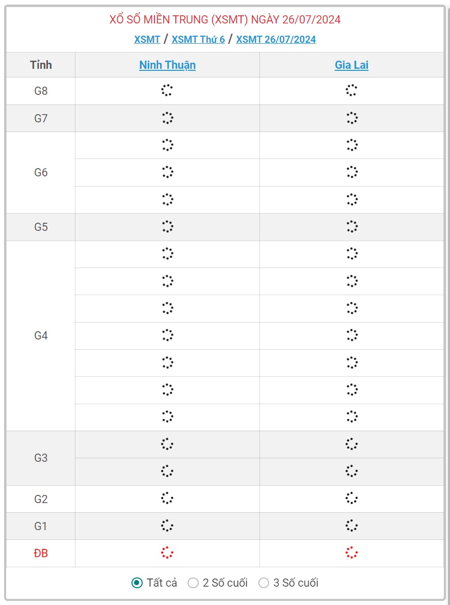 XSMT 26/7 - Kết quả xổ số miền Trung hôm nay 26/7/2024 - KQXSMT ngày 26/7- Ảnh 1.