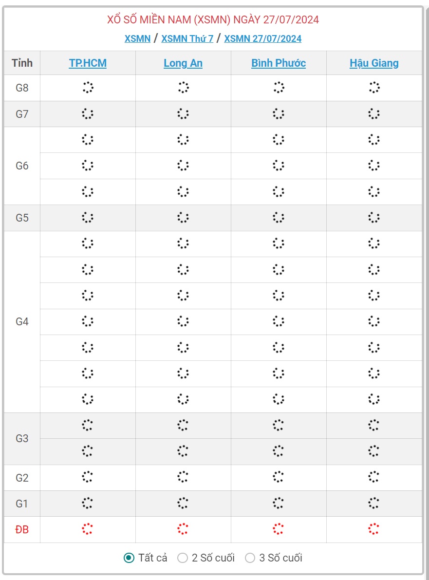 XSMN 27/7 - Kết quả xổ số miền Nam hôm nay 27/7/2024 - KQXSMN ngày 27/7- Ảnh 1.