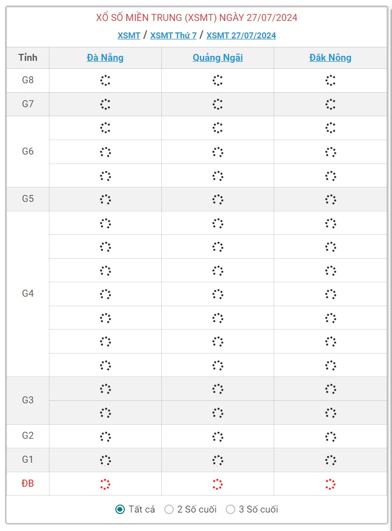 XSMT 27/7 - Kết quả xổ số miền Trung hôm nay 27/7/2024 - KQXSMT ngày 27/7- Ảnh 1.