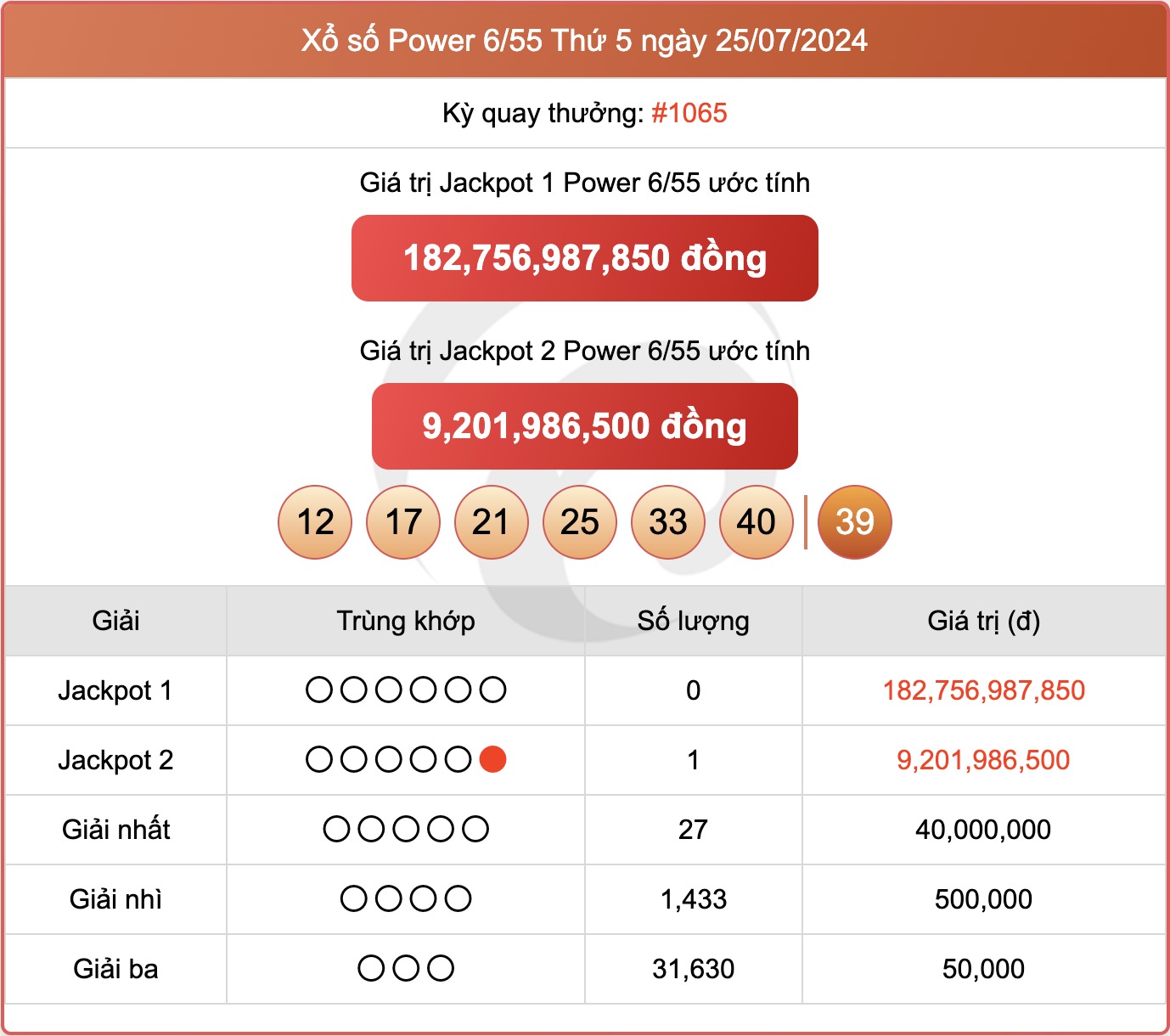 Vietlott 7/8 - Kết quả xổ số Vietlott hôm nay 7/8/2024 - Xổ số Mega 6/45 ngày 7/8- Ảnh 12.