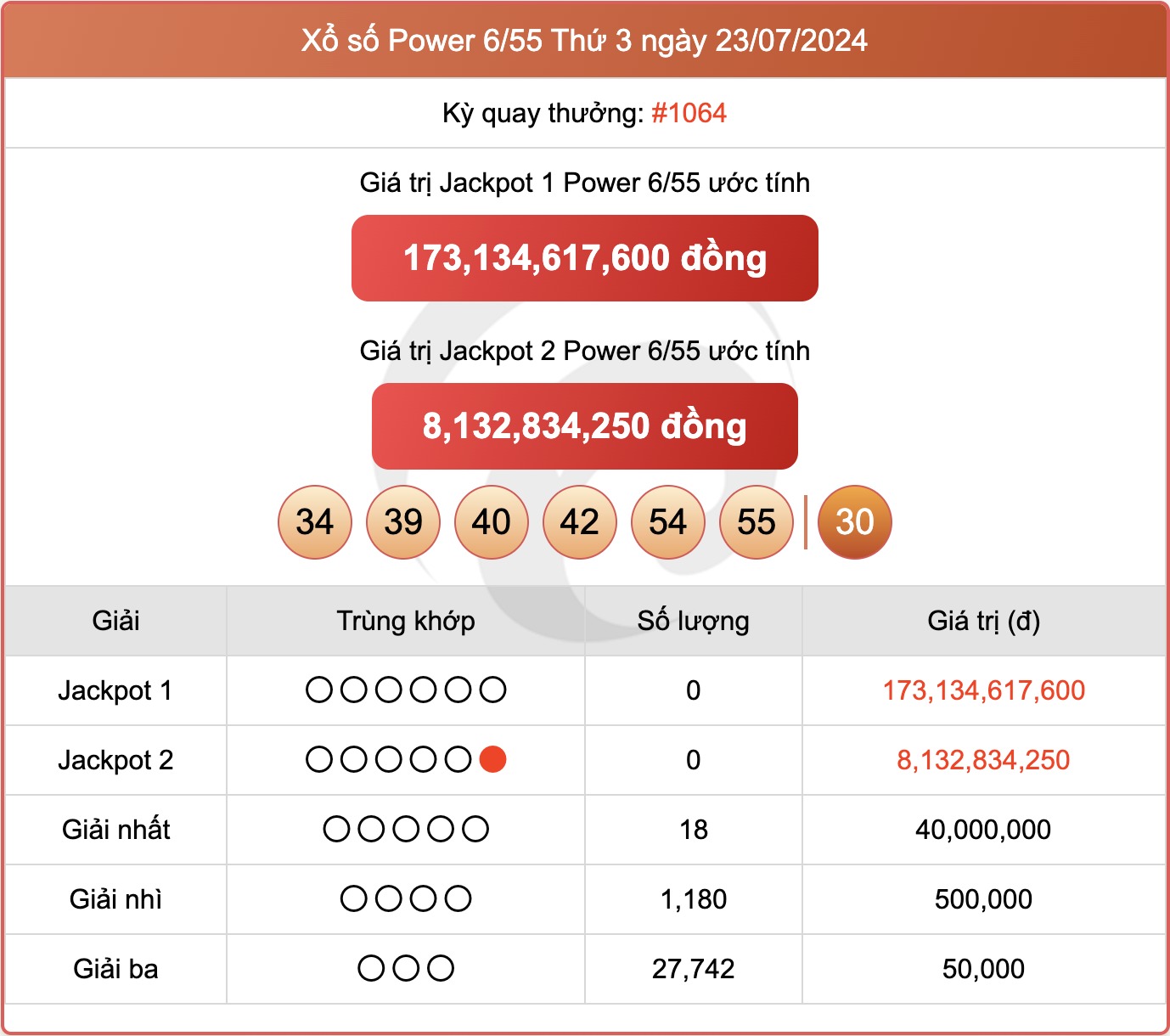 Vietlott 29/7 - Kết quả xổ số Vietlott hôm nay 29/7/2024 - Xổ số Mega 6/45 và Power 6/55 ngày 29/7- Ảnh 7.