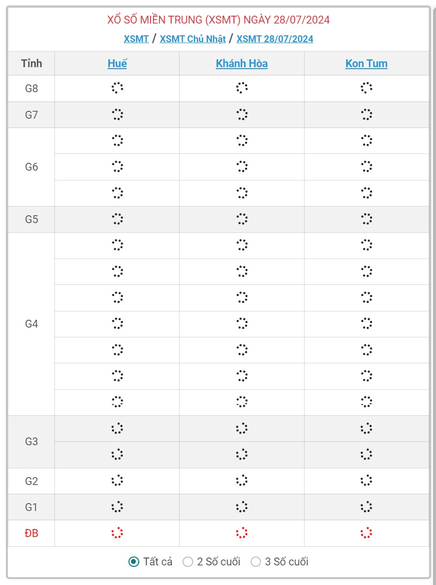 XSMT 28/7 - Kết quả xổ số miền Trung hôm nay 28/7/2024 - KQXSMT ngày 28/7- Ảnh 1.