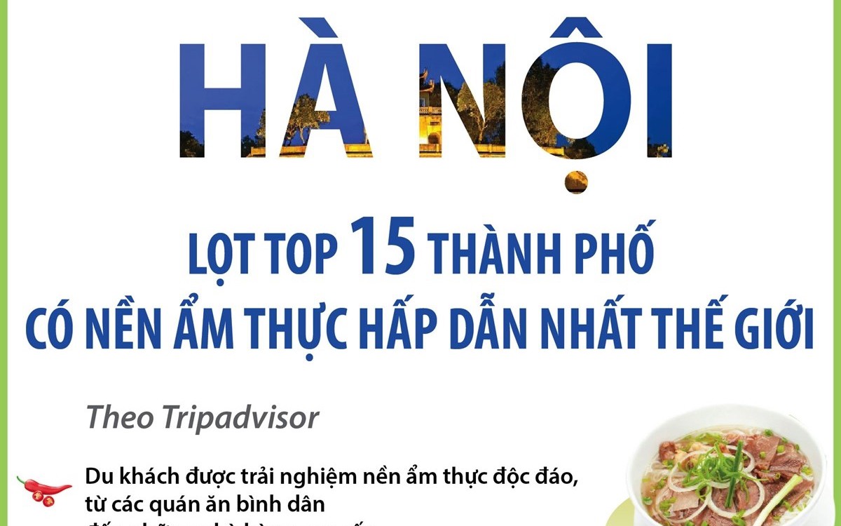 Hà Nội lọt top 15 thành phố có nền ẩm thực hấp dẫn nhất thế giới