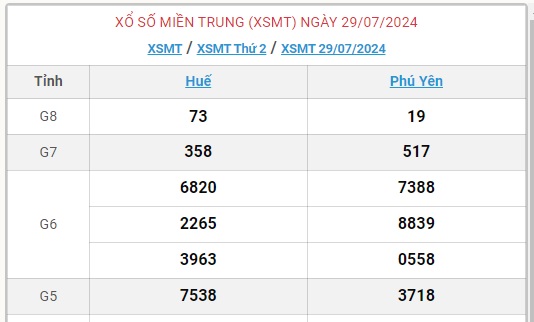 XSMT 3/8 - Kết quả xổ số miền Trung hôm nay 3/8/2024 - KQXSMT ngày 3/8- Ảnh 7.