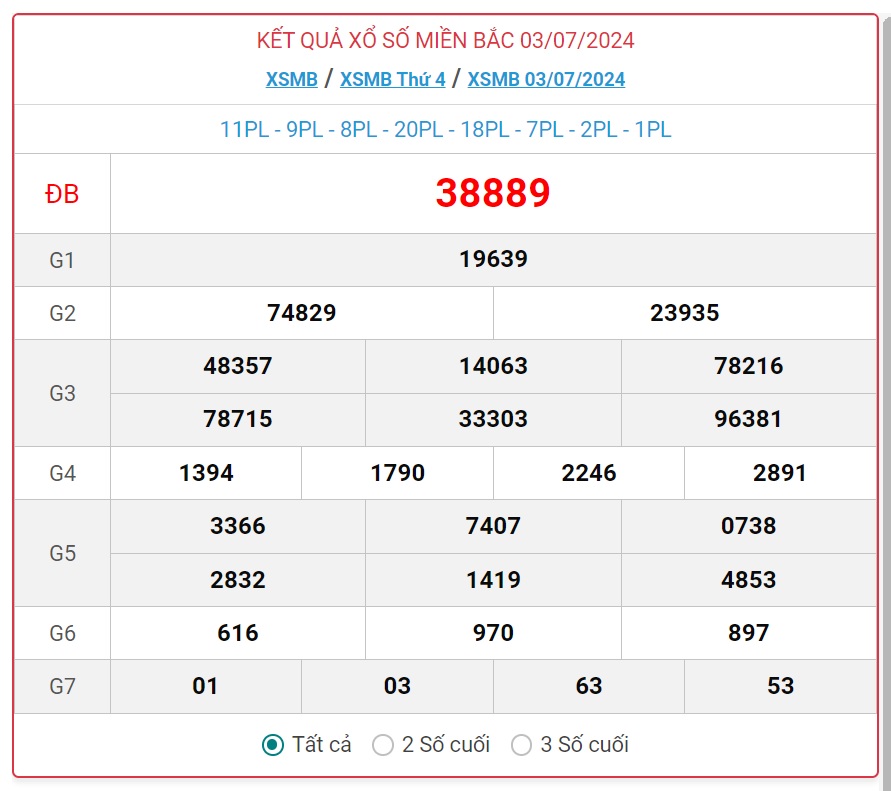 XSMB 3/7 - Kết quả xổ số miền Bắc hôm nay 3/7/2024 - KQXSMB ngày 3/7- Ảnh 1.