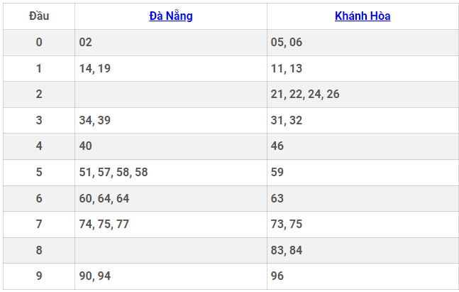 XSMT 3/7 - Kết quả xổ số miền Trung hôm nay 3/7/2024 - KQXSMT ngày 3/7- Ảnh 2.