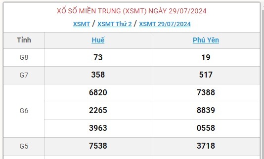 XSMT 30/7 - Kết quả xổ số miền Trung hôm nay 30/7/2024 - KQXSMT ngày 30/7- Ảnh 2.